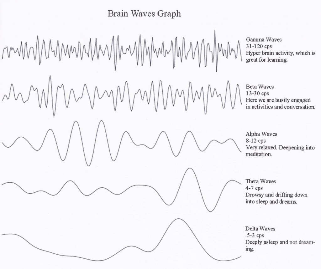 Brain-waves